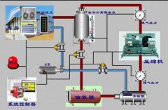 冷庫安裝用哪個制冷系統？氨系統和氟系統哪個好？