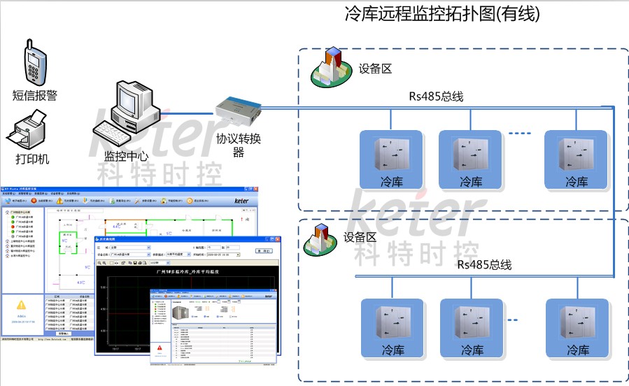 冷庫自動控制系統示意圖